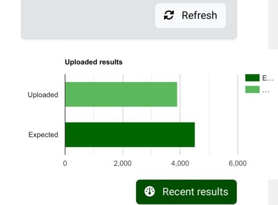 INEC Uploads 86.55% Of Edo Election Results On IReV Portal