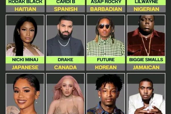 Rappers, Their Ethnic Roots: The Diverse Heritage Behind Hip-Hop’s Biggest Names